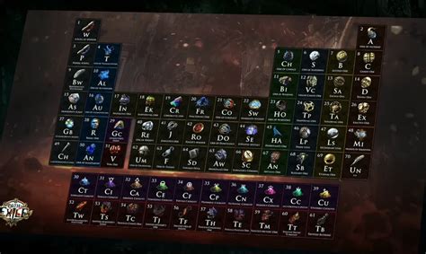 PoE Currency Guide .